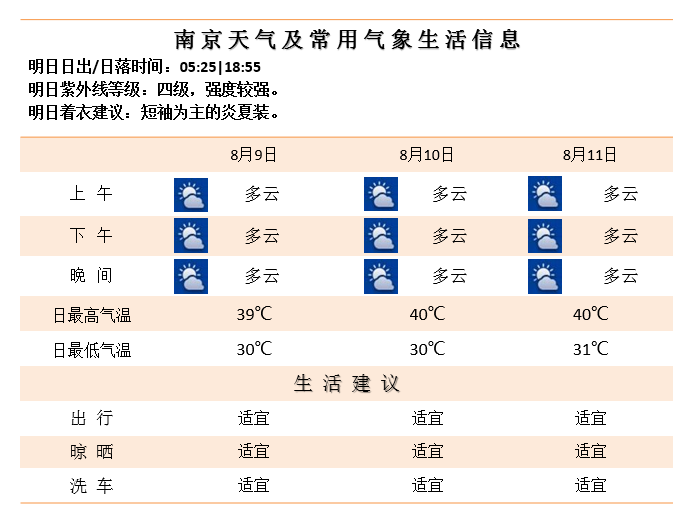 高熱天氣注意防暑降溫(圖2)